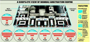 Mumbai Centre for International Arbitration (MCIA)