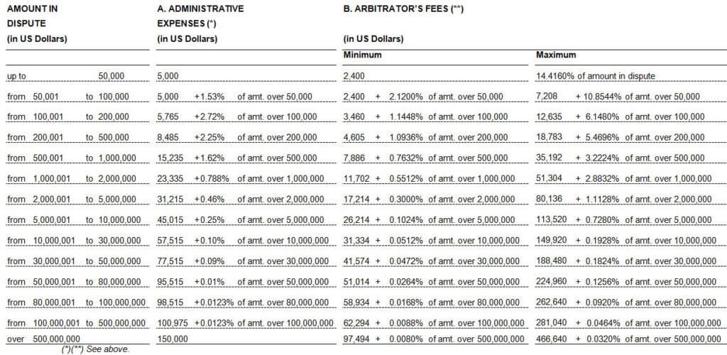 Small Claim Arbitrations