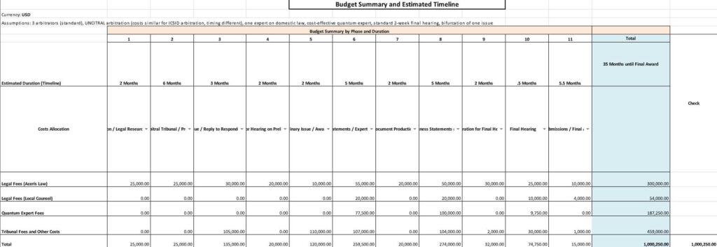 Cost of Investment Treaty Arbitration