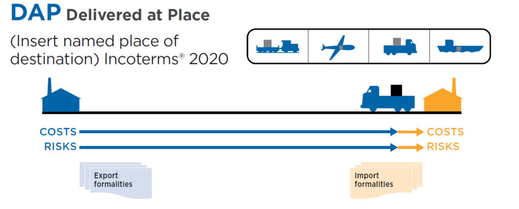 Incoterms In International Trade Aceris Law Llc