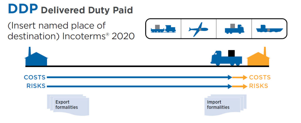 Incoterms In International Trade • Aceris Law