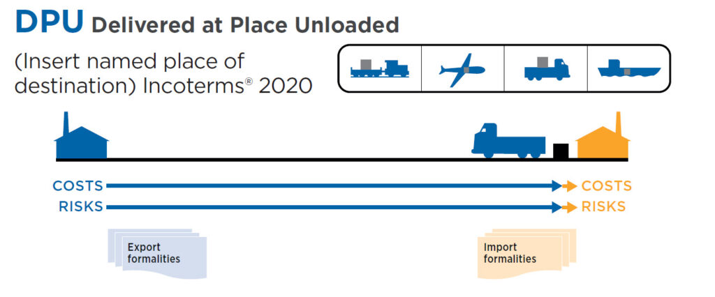 DPU Incoterm