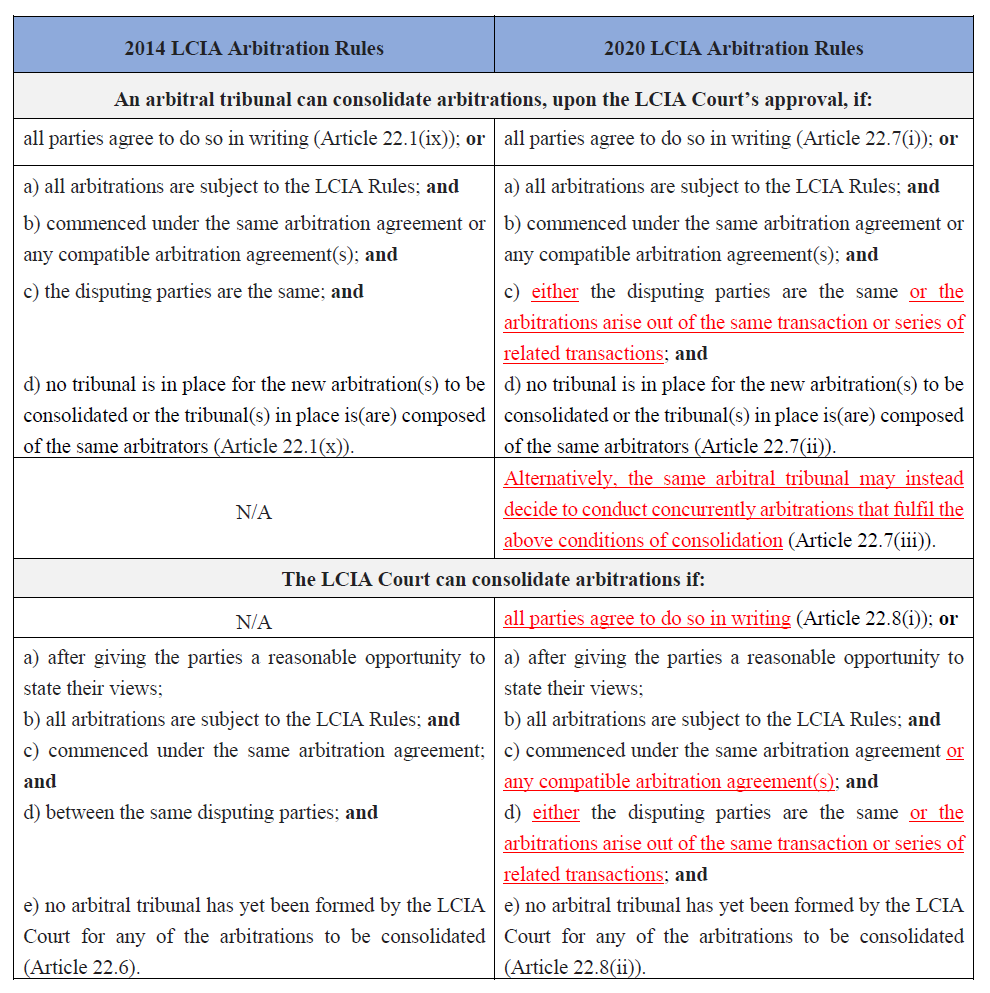 Consolidation-2014-v-2020-LCIA-Arbitration-Rules