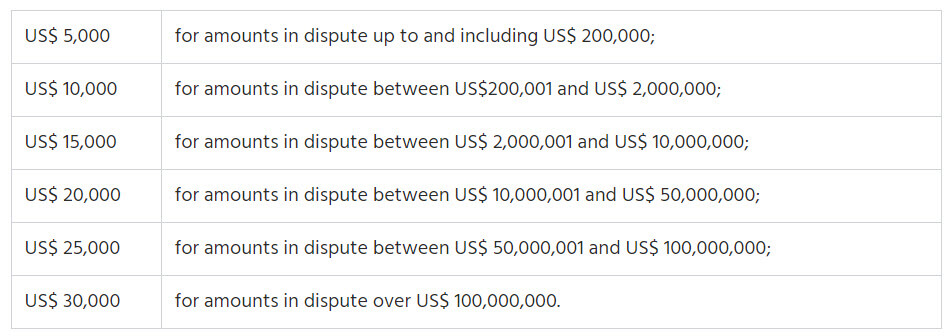 Cost ICC Mediation