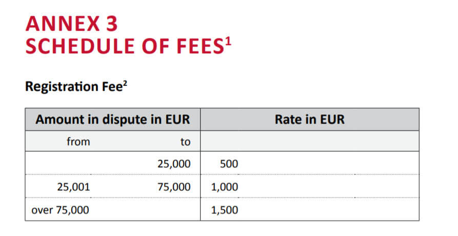 registration-fee investment arbitration VIAC