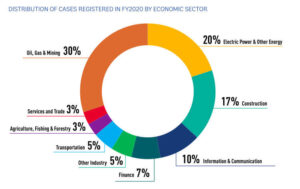 Energy disputes ICSID arbitration