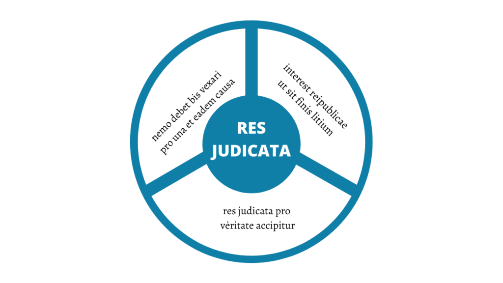 Res Judicata International Arbitration
