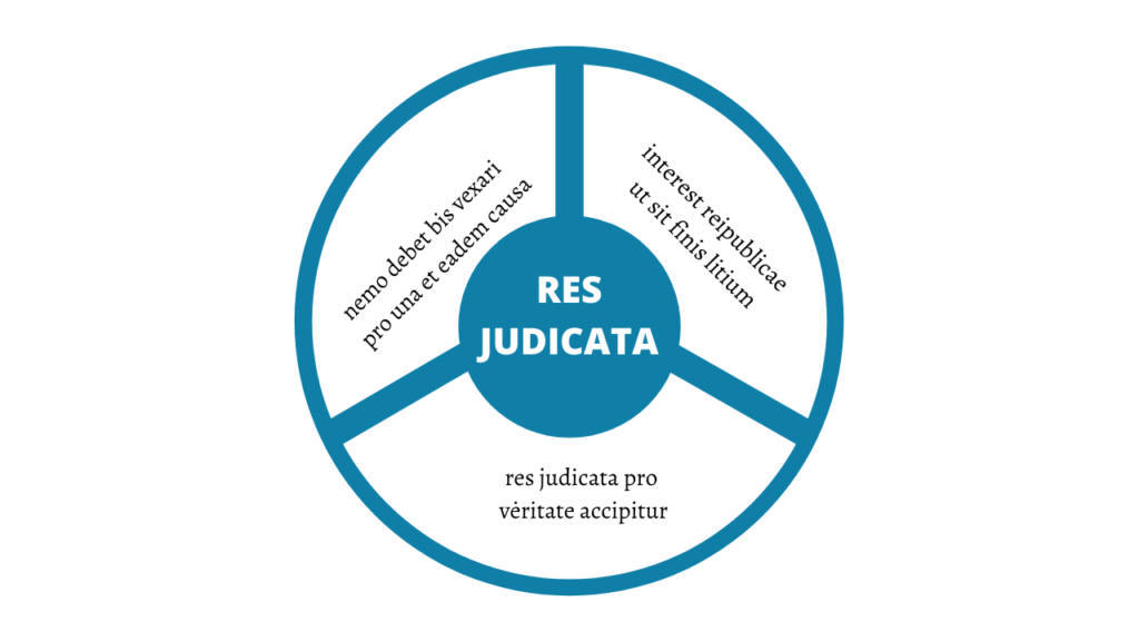 Res judicata. Res Judicata это. Положения res Judicata. РЕС Юдиката. International Arbitration.