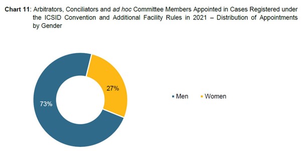 Gender Distribution