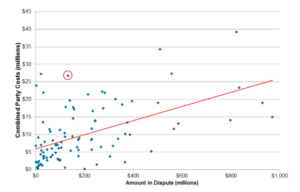 Graph-Cost-in-Investment-Arbitration-1