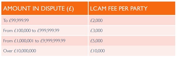 Administrative fees LCAM