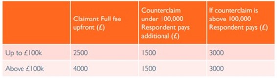 Expedited arbitration fees LCAM