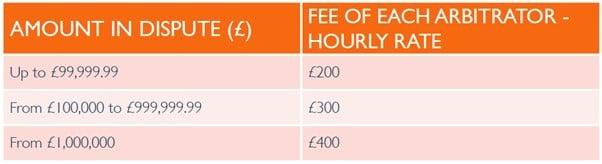 Fees paid to arbitrators on hourly basis LCAM