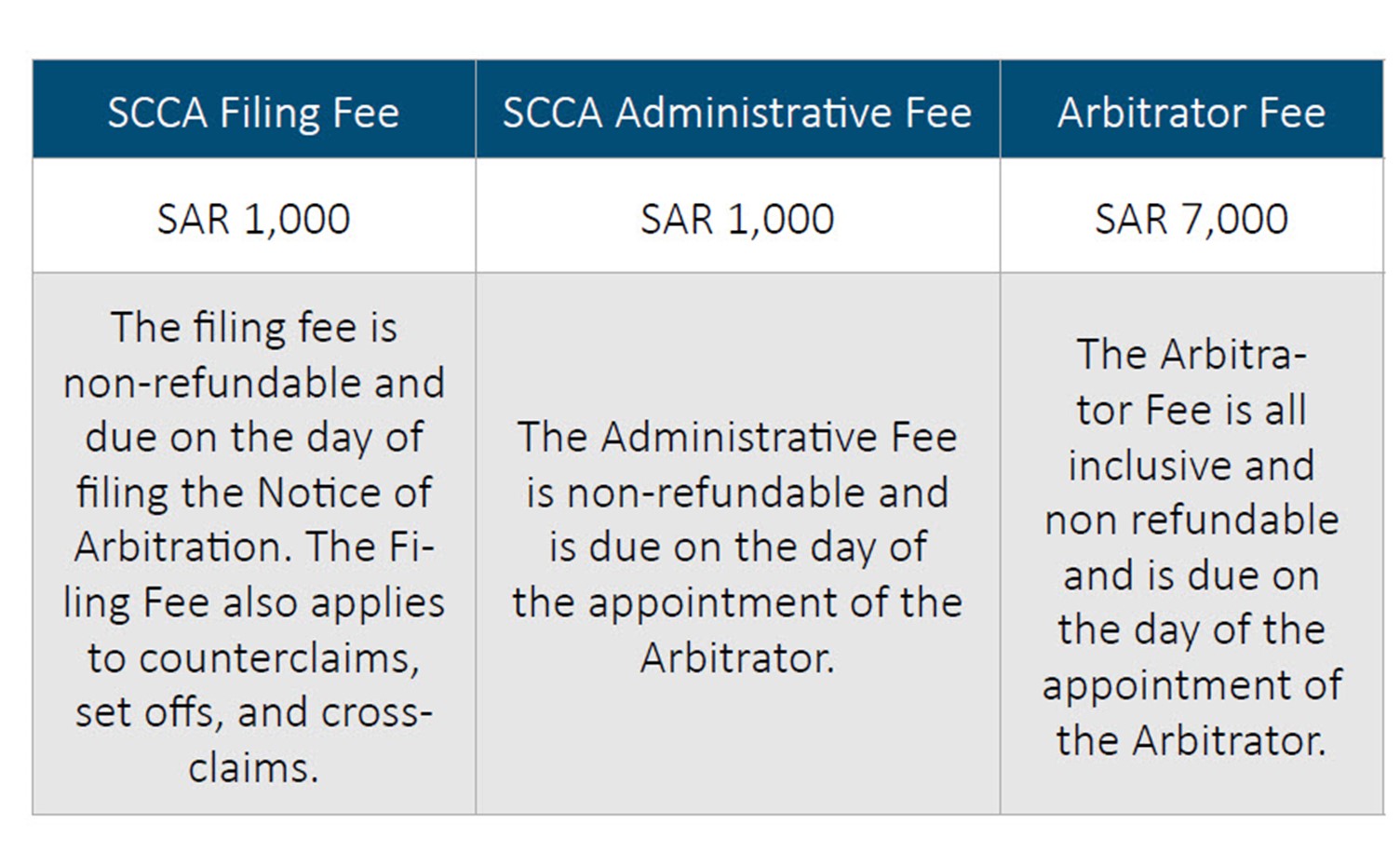 The 2023 SCCA Arbitration Rules • Aceris Law