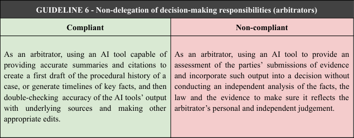 Guideline AI International Arbitration