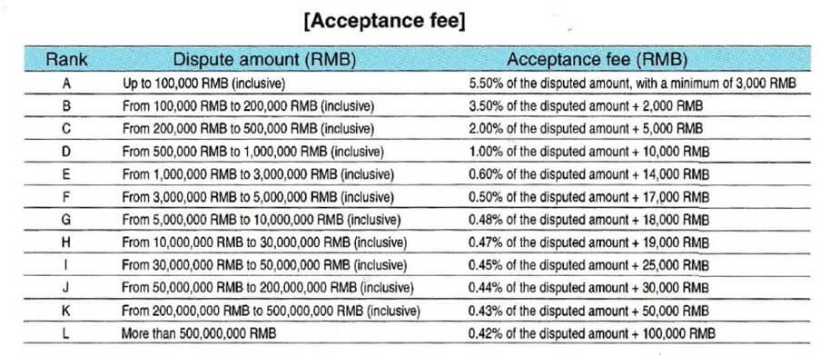 HKIAC Arbitration Costs