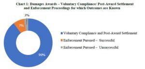 Voluntary Compliance ICSID Arbitration