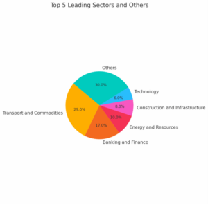 LCIA Statistics 2024