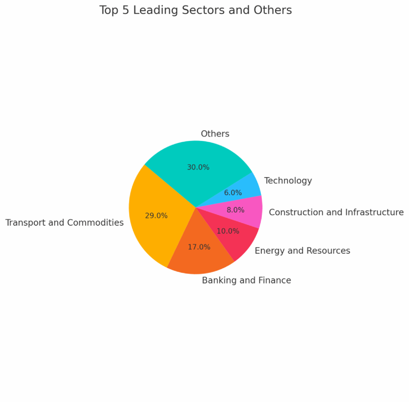 LCIA Statistics 2024