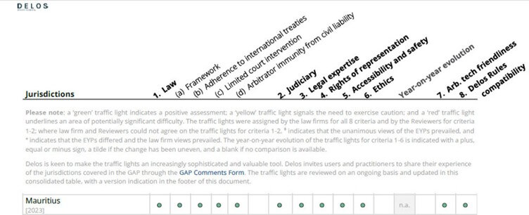 Mauritius Ranking as a Seat of Arbitration
